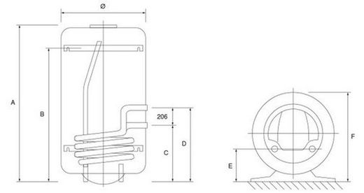 Acumulador mural Thermor Concept IAM100