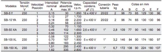 Bomba circulación ACS SB-50XA