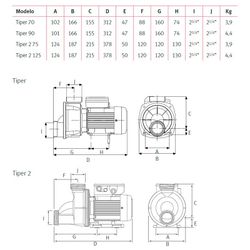 Bomba de agua Espa Tiper2 125m  230 50 000081/std