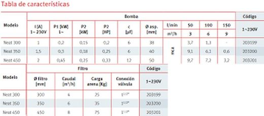 Equipo de piscina Espa Neat 300 4tp nox 20 4m