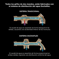 Grifo lavadora y lavavajillas dos mandos