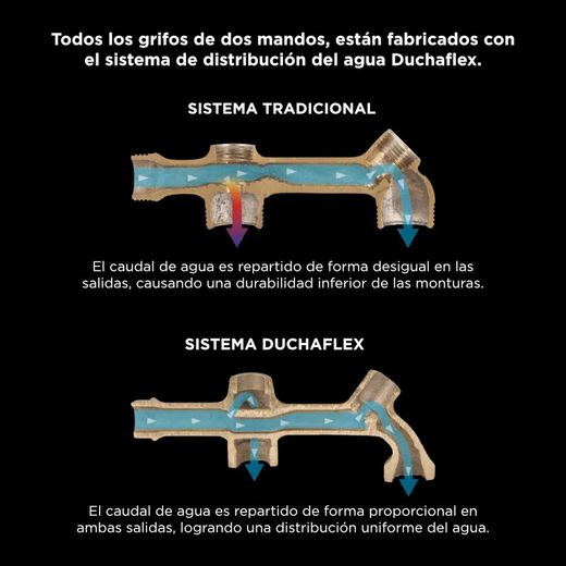 Grifo lavadora y lavavajillas dos mandos