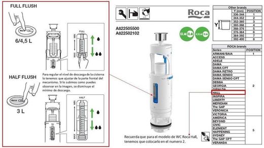 Mecanismo universal Roca 2 pulsadores valve plus