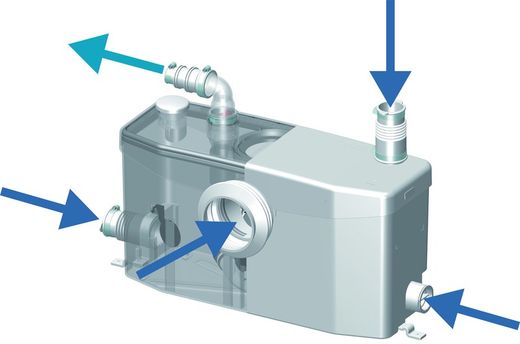 triturador y bomba que evacua las aguas de un baño completo, con depósito de gran tamaño.