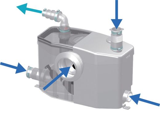 triturador y bomba que evacua las aguas de un baño completo.