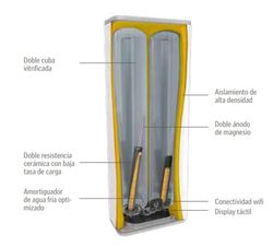 Termo eléctrico WiFi Multiposición Onix Silver Connect 100 L